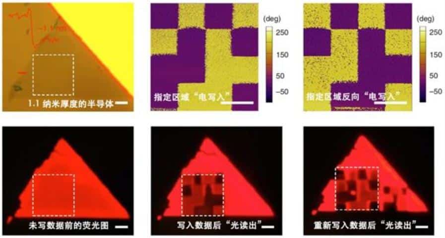Chinese researchers develop method to 'draw' chips with nano brushes-CnTechPost