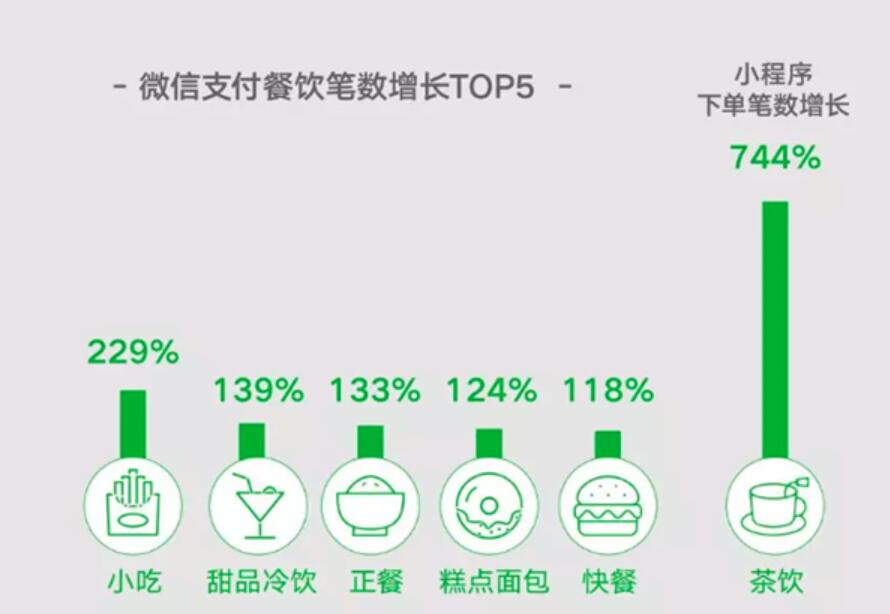 Here is the industry back to work fastest in China: Beauty salons-CnTechPost