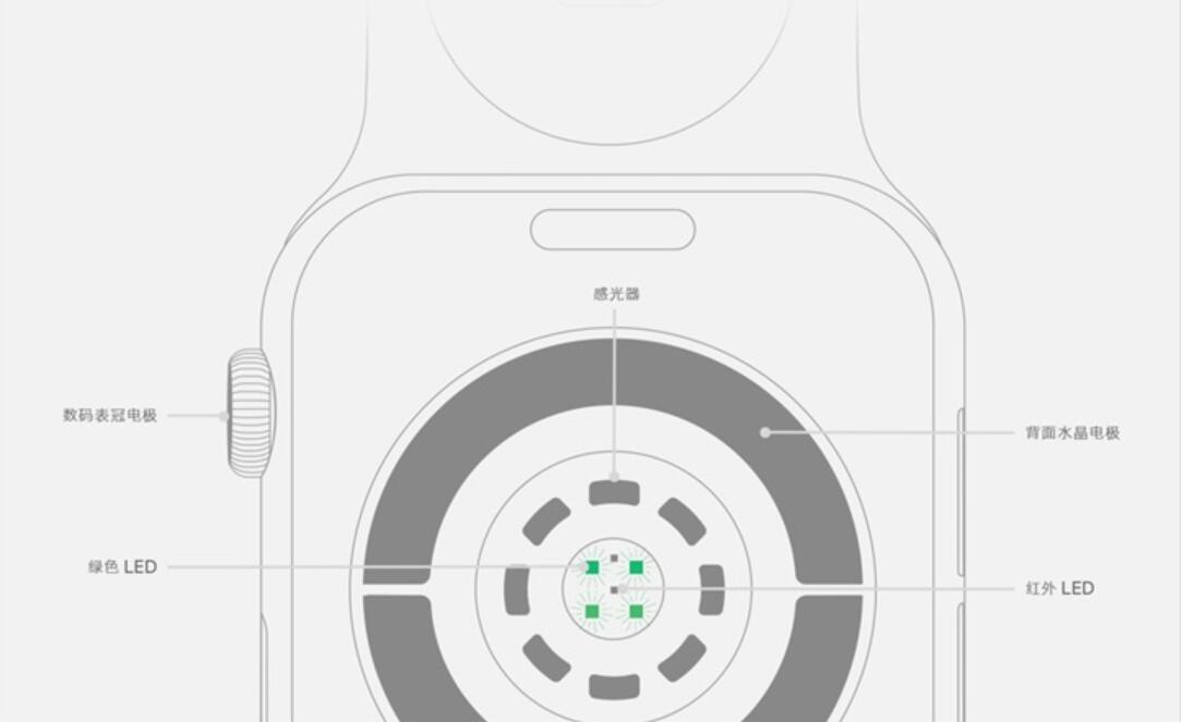 The unreleased iOS 14 exposes these new Apple products-CnTechPost