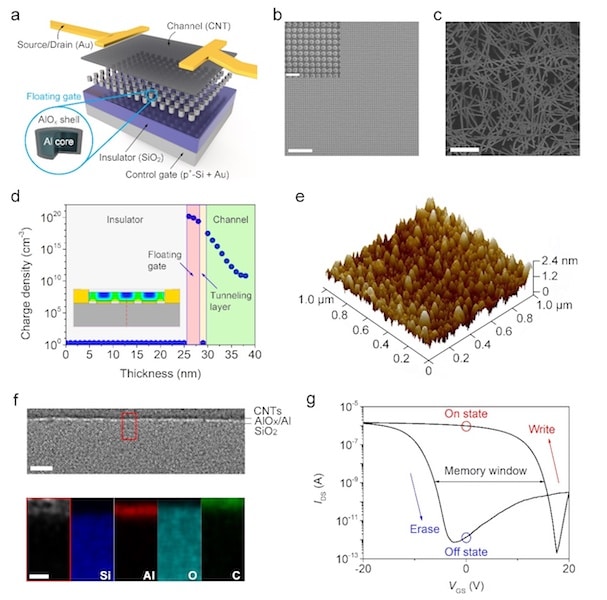 Chinese researchers have made carbon nanotube photoelectric sensing memory device-CnTechPost