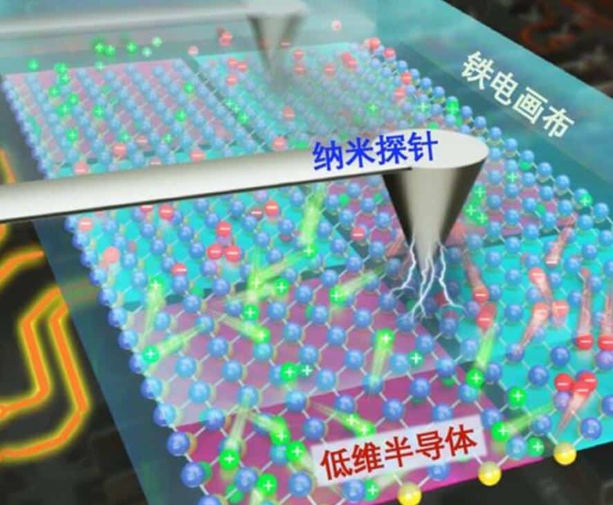 Chinese researchers develop method to 'draw' chips with nano brushes-CnTechPost