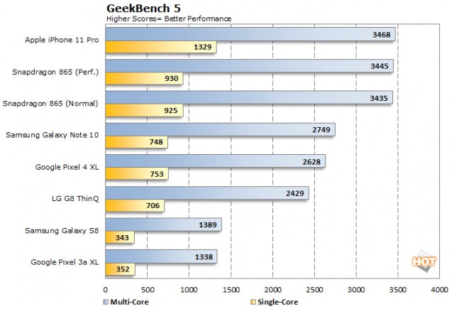 Leaked image shows iPhone 12 A14 processor clocked at 3.1 GHz