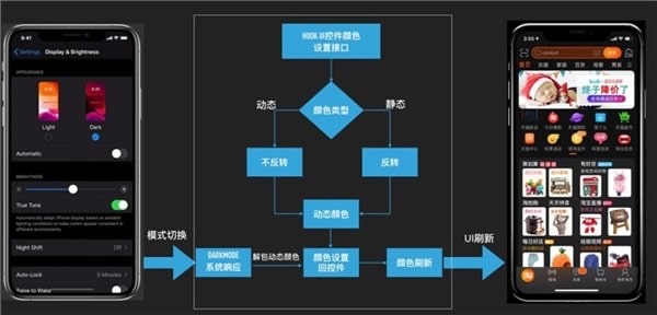 Taobao app to roll out dark mode to all users-CnTechPost