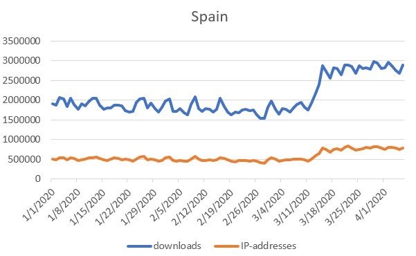 BT downloads surge during virus lockdown-CnTechPost