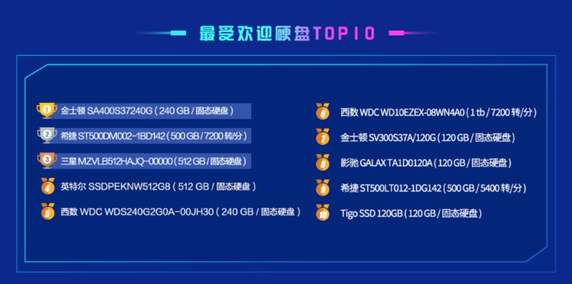 More than 77% of computers in China now use SSDs-CnTechPost
