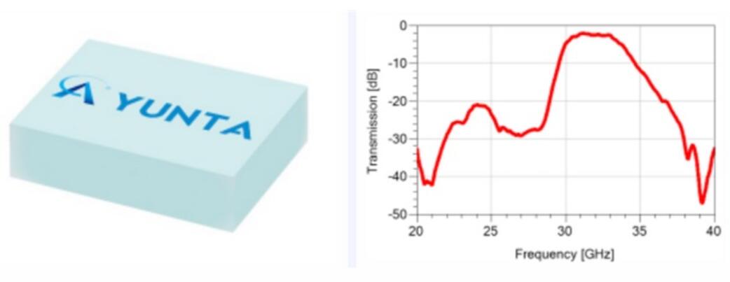 China's first 5G millimeter wave filter born in Hefei-CnTechPost