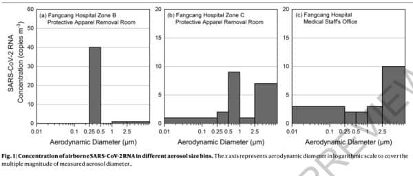 Coronavirus aerosol study highlights need to strengthen protection in toilets-CnTechPost