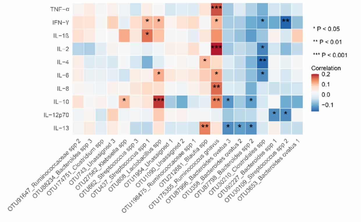 Gut flora may predict susceptibility to Covid-19-CnTechPost
