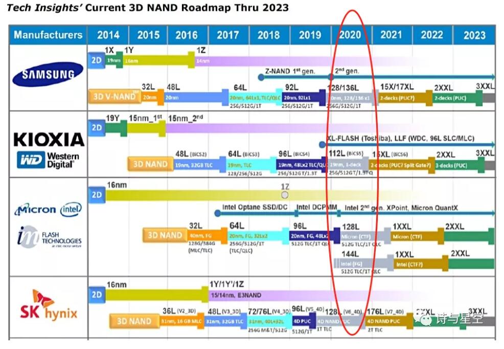 Why does Yangtze Memory's 128-layer QLC flash matter?-CnTechPost