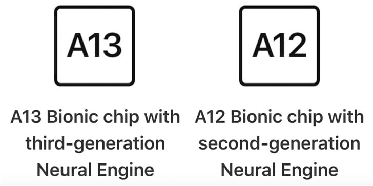 iPhone SE 2 or iPhone XR? A detailed comparison-CnTechPost