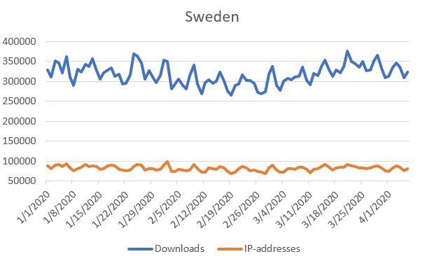 BT downloads surge during virus lockdown-CnTechPost