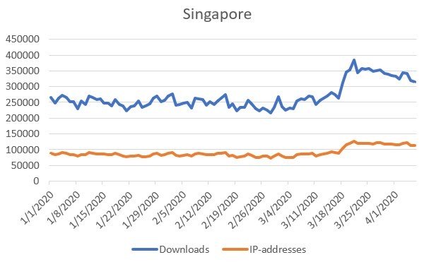 BT downloads surge during virus lockdown-CnTechPost
