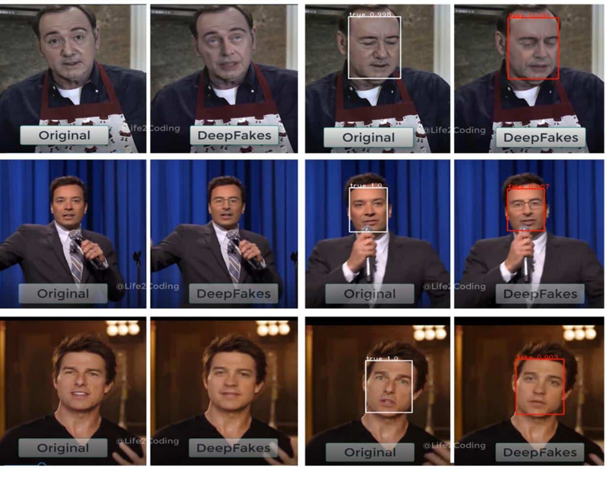Chinese lab cracks AI-forged face with 98.9% accuracy