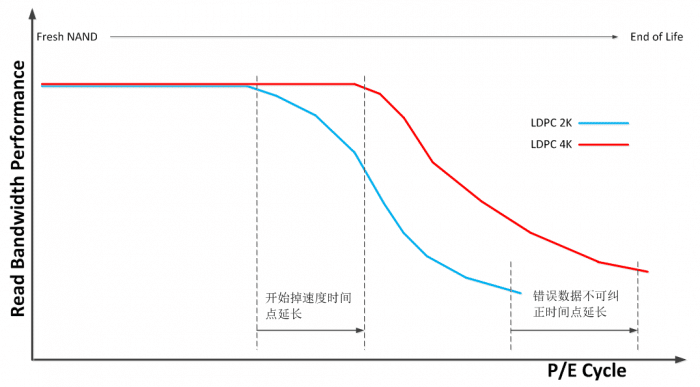 Chinese firm says its new algorithm greatly improves reliability of QLC flash memory-CnTechPost
