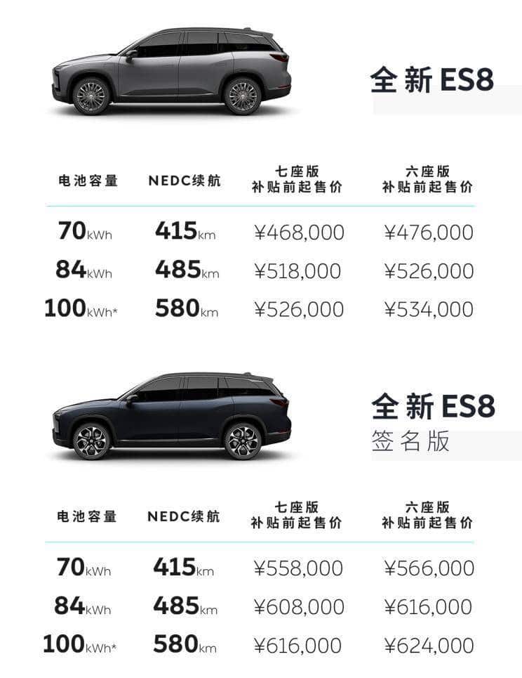 Nio starts delivery of new ES8 with upgrades-CnTechPost