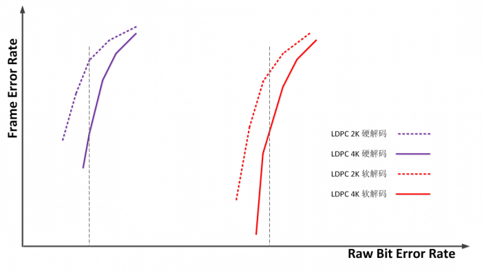 Chinese firm says its new algorithm greatly improves reliability of QLC flash memory-CnTechPost