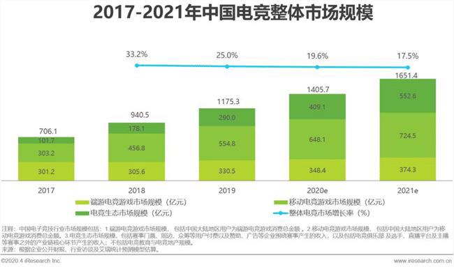 Female gamers account for 36% in China's e-gaming market-CnTechPost