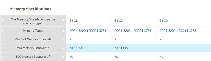 Intel reveals CPU specifications of new MacBook Pro 13-CnTechPost