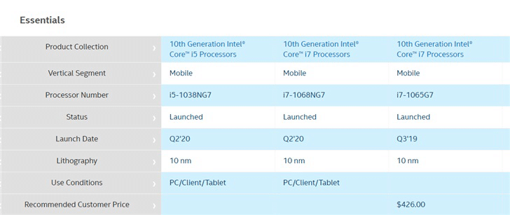 Intel reveals CPU specifications of new MacBook Pro 13-CnTechPost