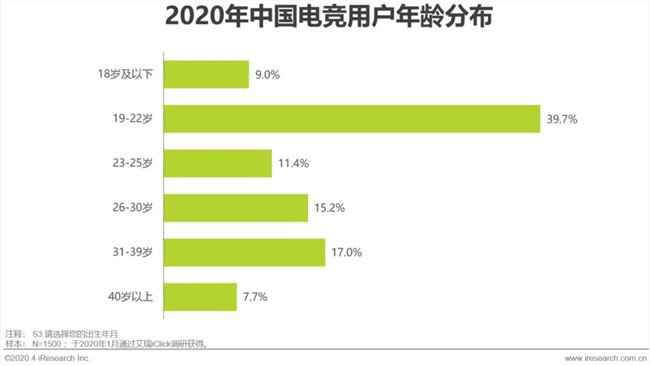 Female gamers account for 36% in China's e-gaming market-CnTechPost