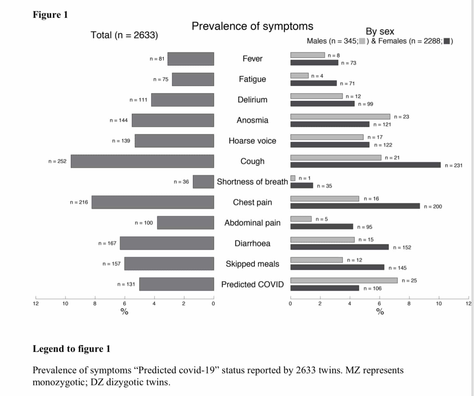 Covid-19 symptoms are genetically influenced, study finds-CnTechPost