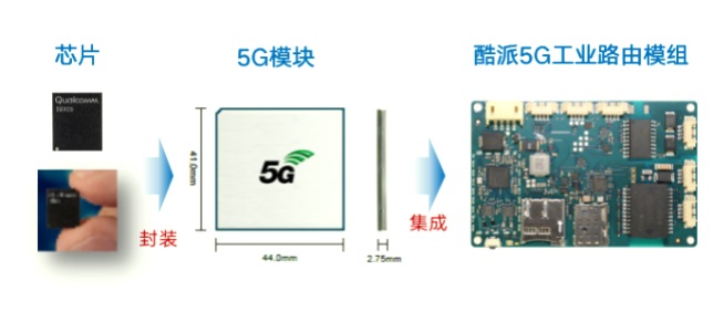 Coolpad announces first 5G industrial routing module with built-in Wi-Fi 6 chip