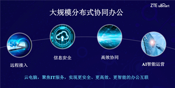 ZTE eyes office collaboration market with release of cloud computer