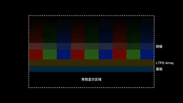 Chinese OLED maker launches world's first mass-producible under-screen camera solutions-CnTechPost