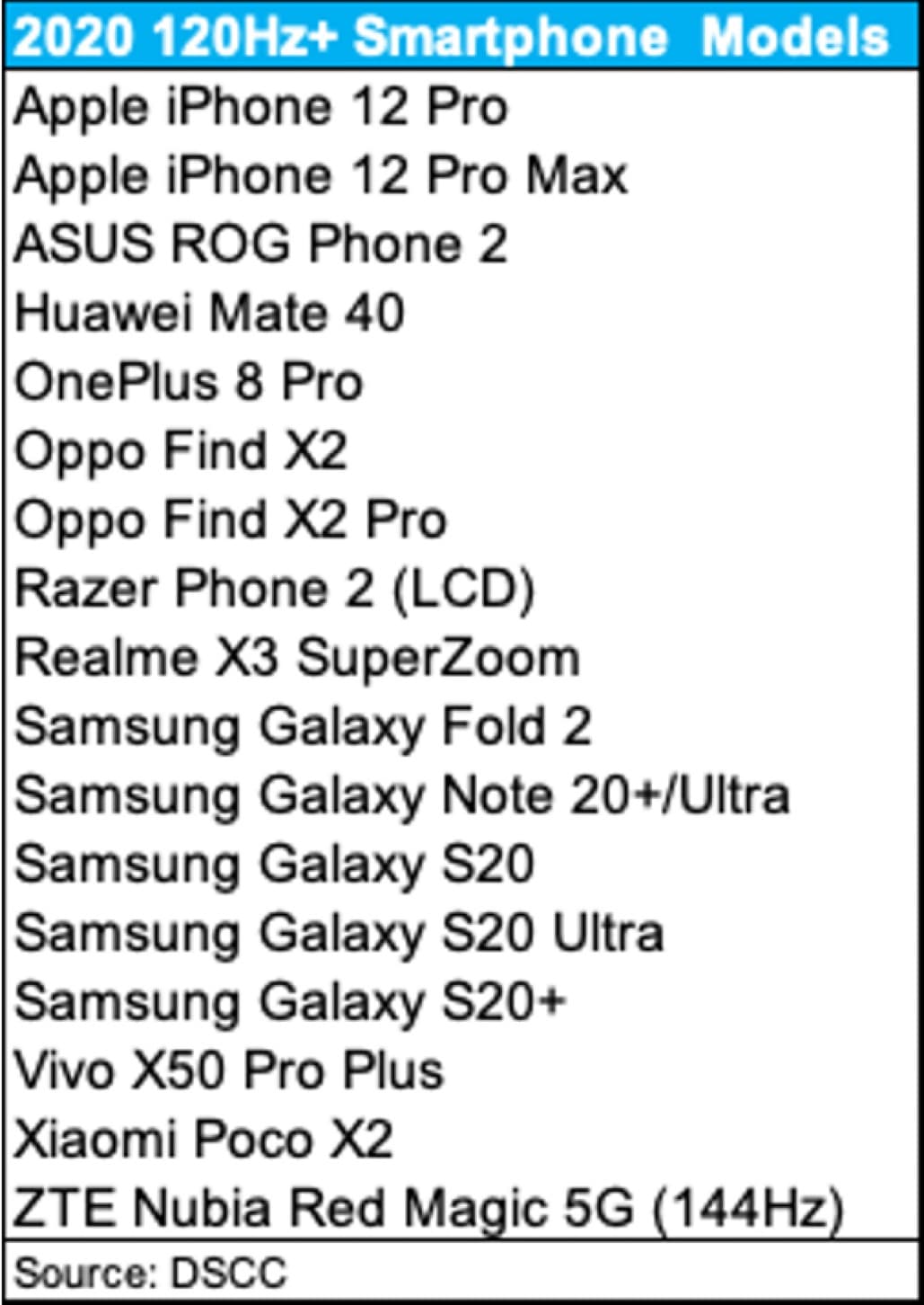 Huawei Mate 40 said to have 120Hz refresh rate screens-CnTechPost