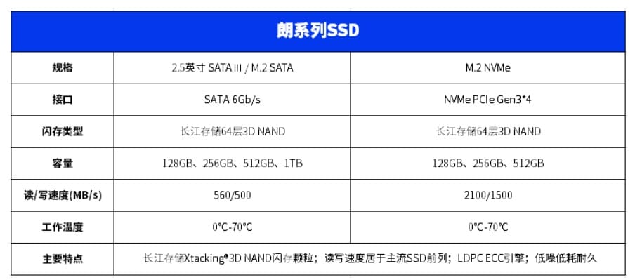 Netac releases SSDs with all components made in China-CnTechPost