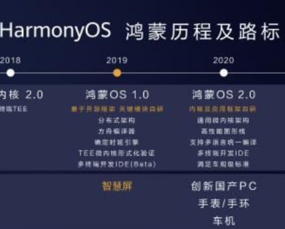 Huawei Mate high-end layout to be complete with Mate Watch, Mate Pod on the way-CnTechPost