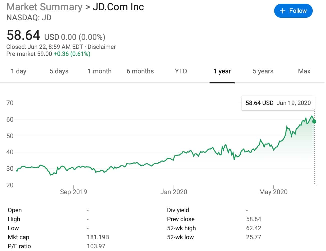 Tencent slashes stake in JD.com while increasing holdings in Nio-CnTechPost