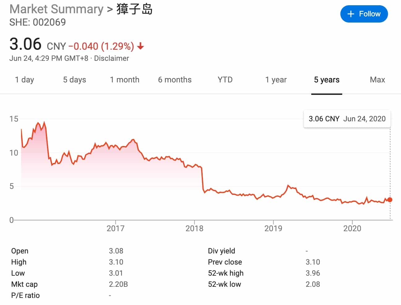 Chinese securities regulator uses BeiDou satellites to expose firm's financial fraud-CnTechPost