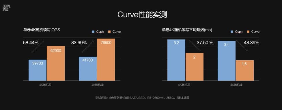 NetEase open sources distributed storage system Curve-CnTechPost