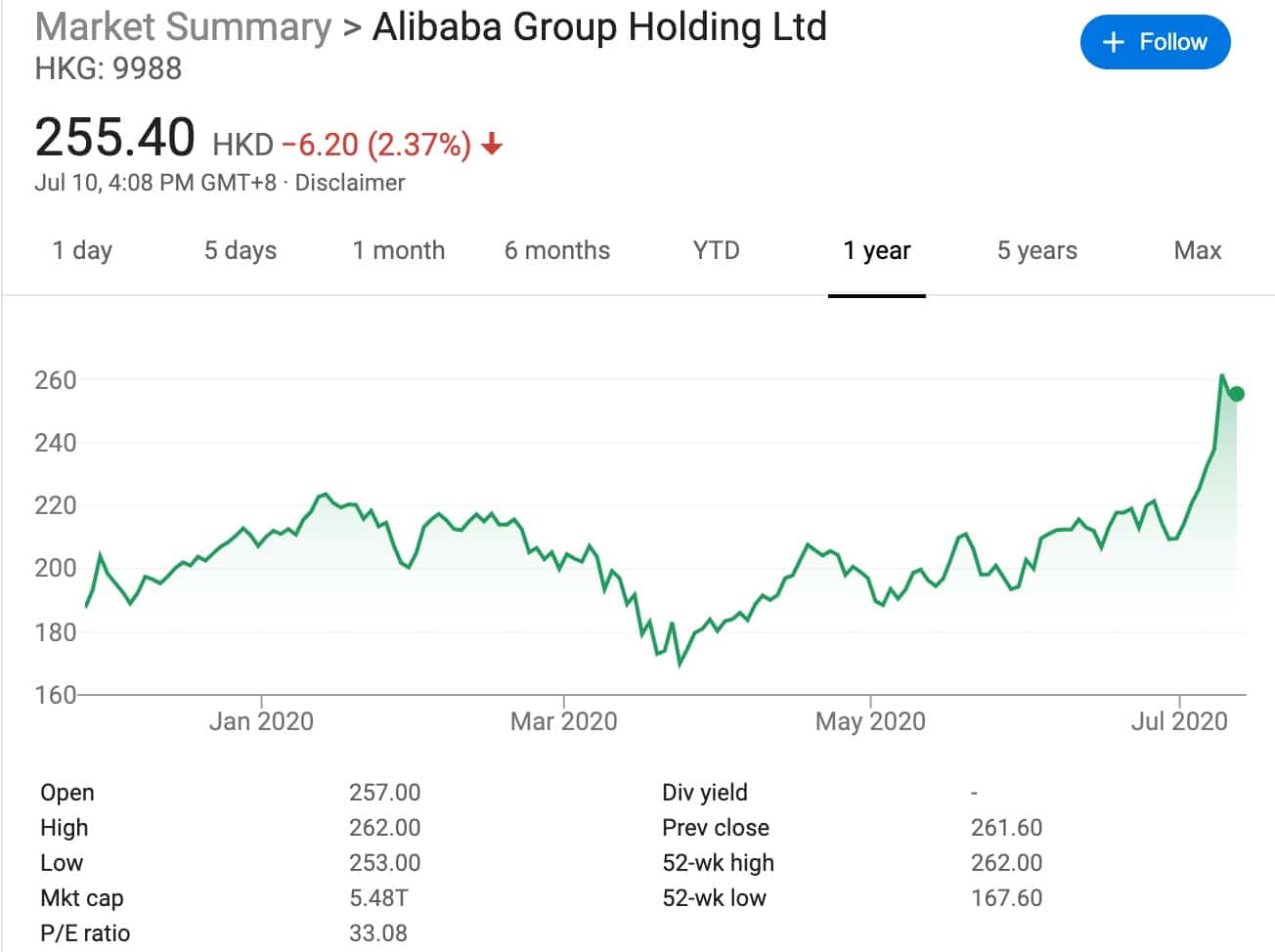 Jack Ma cuts Alibaba stake in big way, cashing out up to $6.1 billion-CnTechPost