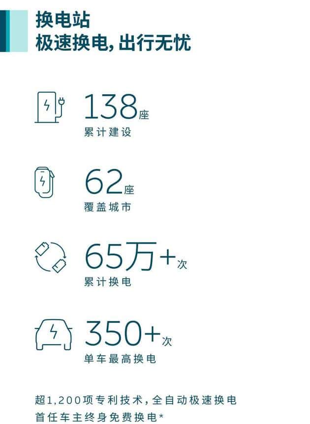 Nio says users have logged more than 800 million kilometers-CnTechPost