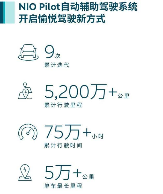 Nio says users have logged more than 800 million kilometers-CnTechPost