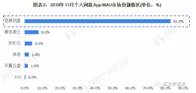 Baidu rumored to spin off personal cloud decision for independent IPO-CnTechPost