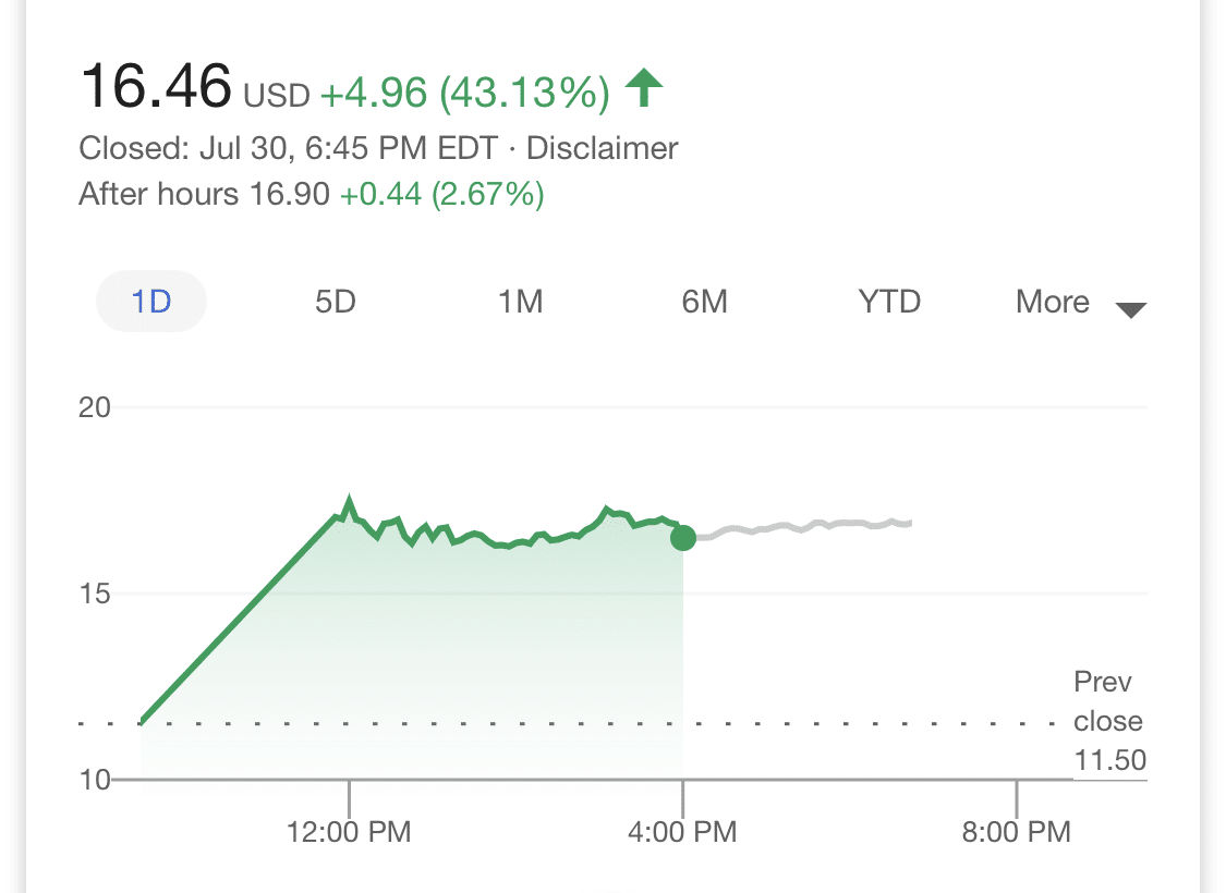 Li Auto surges 43% in Nasdaq debut, almost equals NIO in market cap-CnTechPost