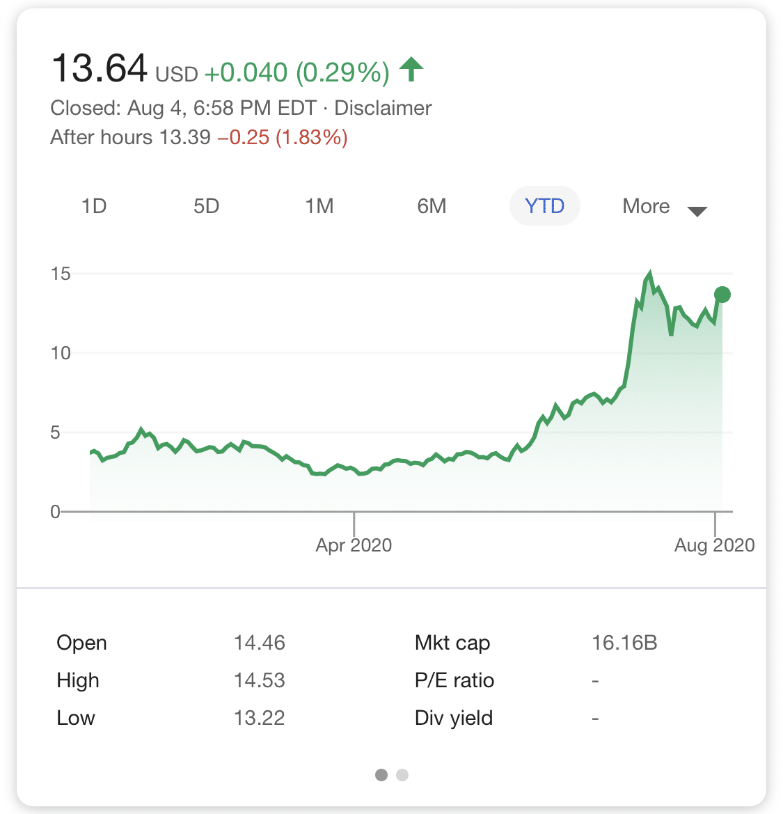 Chinese investment bank CICC raises NIO price target to ...