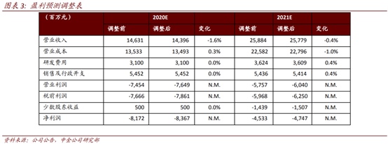 Chinese investment bank CICC raises NIO price target to $15-CnTechPost