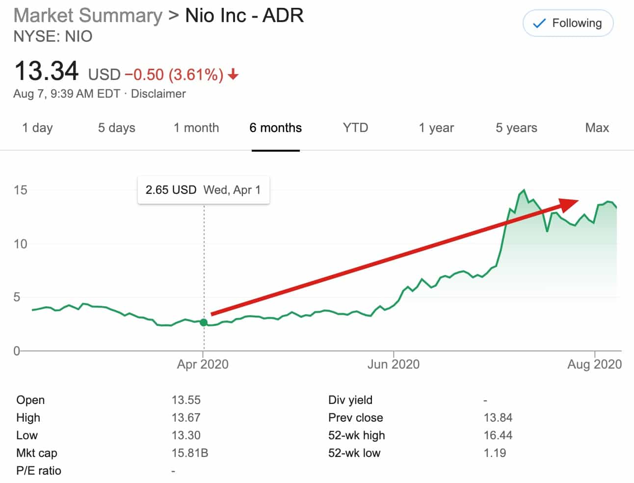 Can NIO surprise the market with record quarterly sales?-CnTechPost
