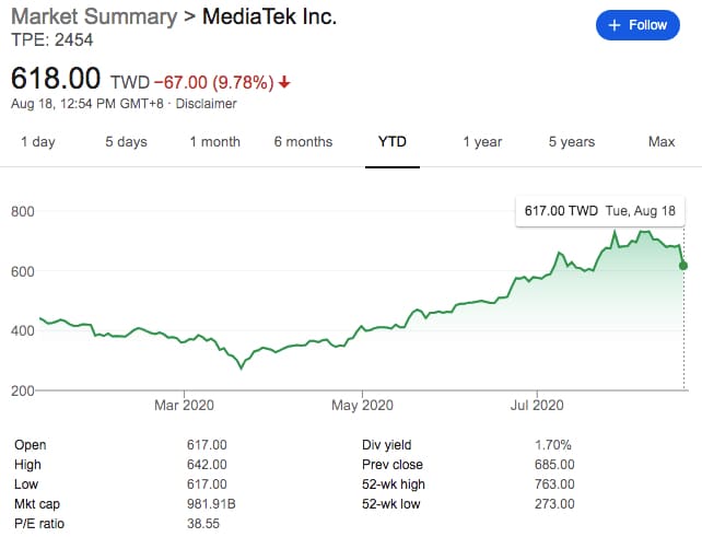 MediaTek responds to US escalation of Huawei ban-CnTechPost