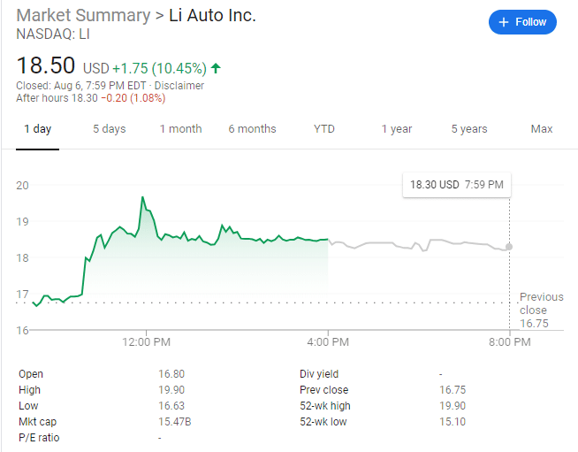Bernstein initiates NIO rival Li Auto coverage with outperform rating-CnTechPost
