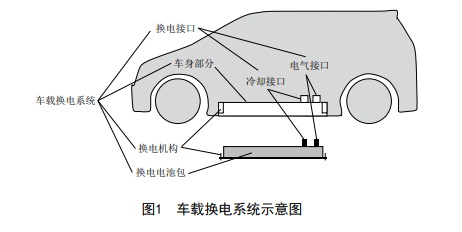 China's first recommended battery swap standard led by NIO and BAIC passes review-CnTechPost