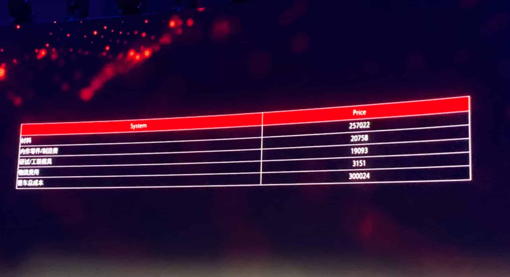 GAC NIO promises never to 'profit' more than 1% as it becomes 1st car maker to publish BOM costs-CnTechPost