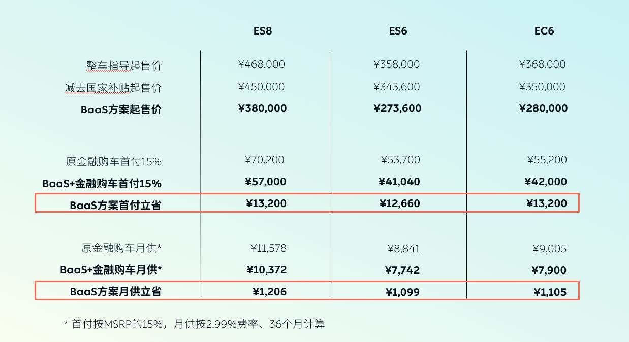 BaaS: What has changed with NIO's battery rental service?-CnTechPost