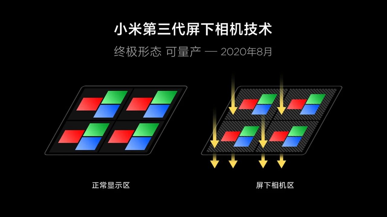 Xiaomi unveils third-gen under-screen camera technology, to be mass-produced next year-CnTechPost