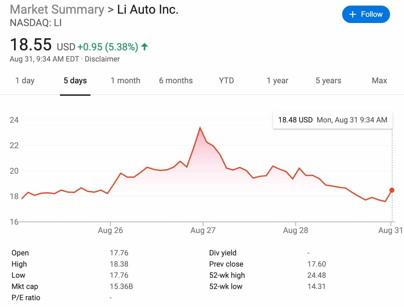 Li Auto founder slams doubts about its extended-range technology as nonsense-CnTechPost