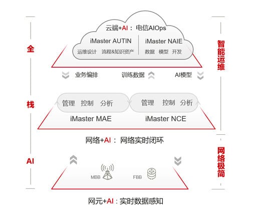 Huawei unveils AI-powered autonomous driving solution ADN-CnTechPost